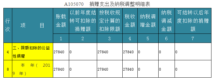 深度解析！公益性捐贈與視同銷售的稅務(wù)處理以及匯算申報填報解析