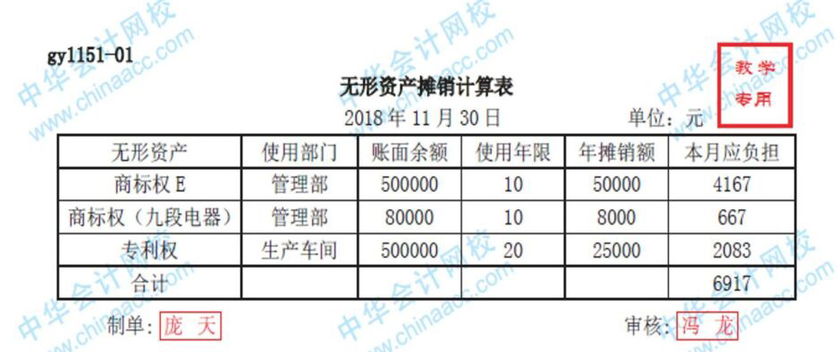 幾步了解工業(yè)企業(yè)無形資產(chǎn)賬務(wù)處理！