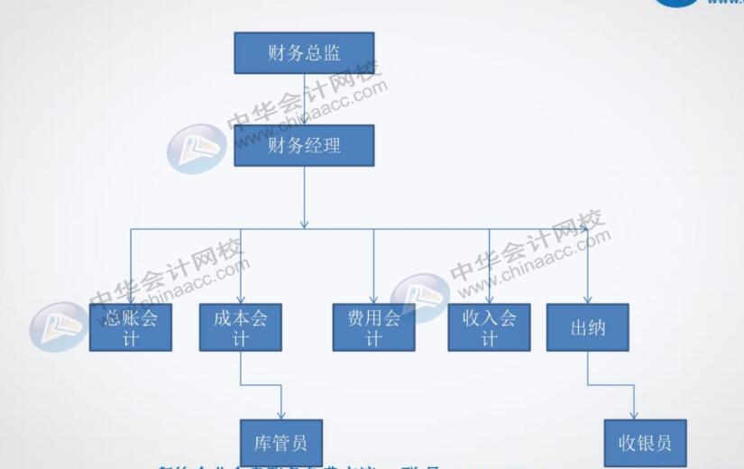 餐飲企業(yè)對(duì)出納有什么具體要求？