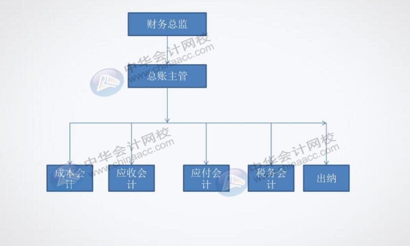 餐飲企業(yè)對(duì)出納有什么具體要求？