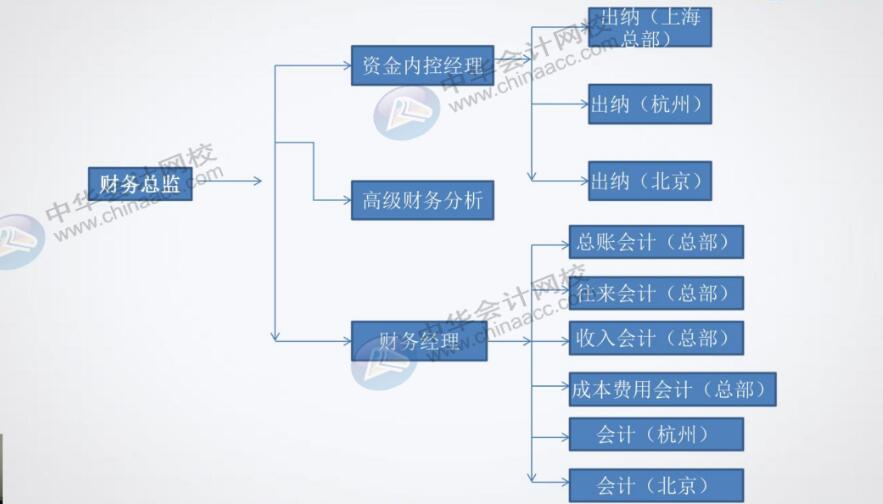 餐飲企業(yè)對(duì)出納有什么具體要求？