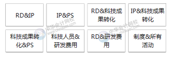 不規(guī)避這四大常見問題，高新技術(shù)企業(yè)資格當心被取消！