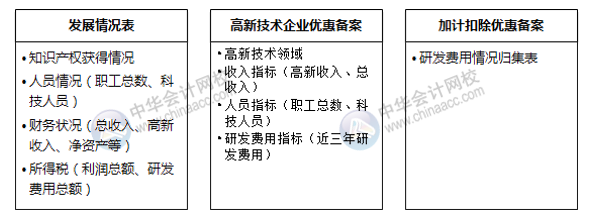 不規(guī)避這四大常見問題，高新技術(shù)企業(yè)資格當心被取消！