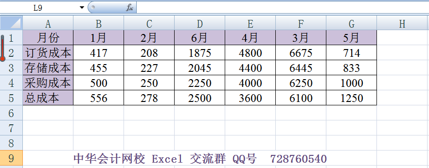 Excel表格橫向排序，你知道怎么用嗎?