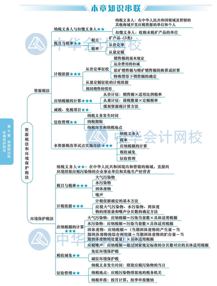 2020年注冊(cè)會(huì)計(jì)師《稅法》新教材思維導(dǎo)圖第八章：資源稅和環(huán)境稅