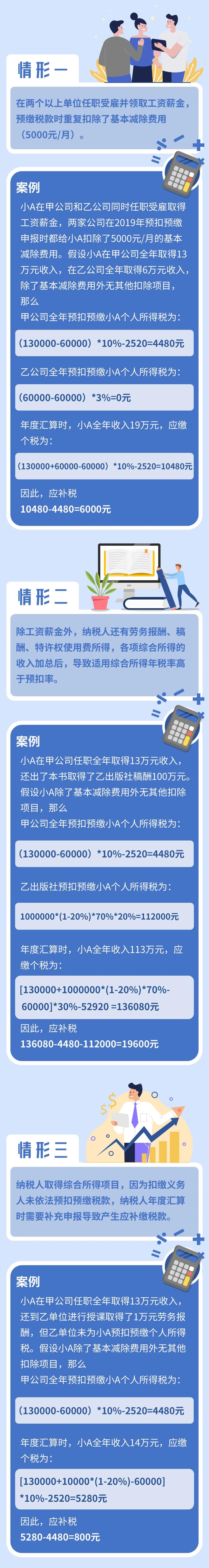 個(gè)稅年度匯算顯示我要補(bǔ)稅，這是什么情況？