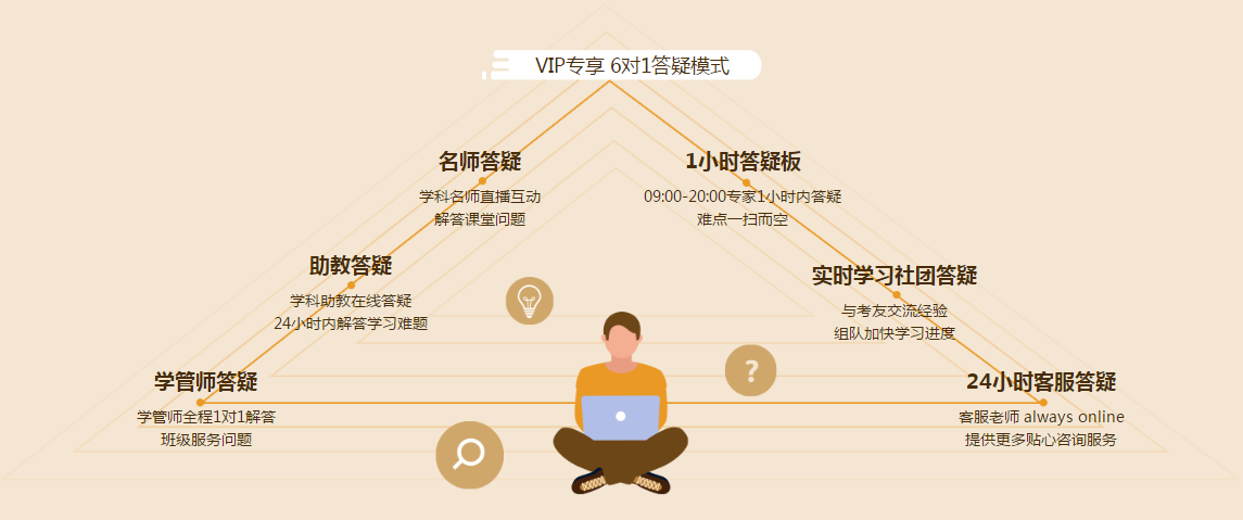 2021新課開(kāi)售！注會(huì)vip有什么好？