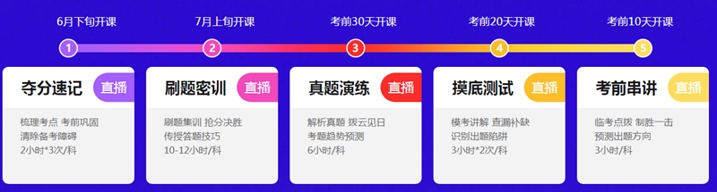 6月3日直播：中級會計職稱點題密訓(xùn)班老師張倩領(lǐng)你奪分速記