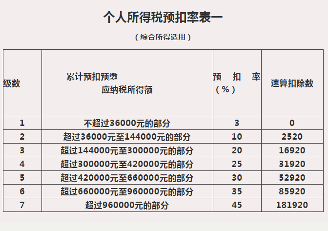 個(gè)稅匯算那些事兒：來(lái)看看，證券經(jīng)紀(jì)人傭金收入要怎么繳個(gè)稅？