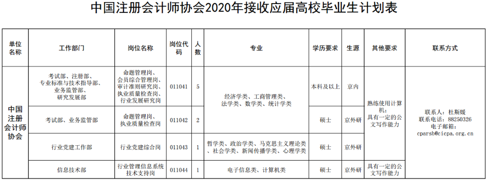 中注協(xié)招聘公告竟然沒有要求CPA？應(yīng)聘就有機(jī)會(huì)當(dāng)“爸爸”！