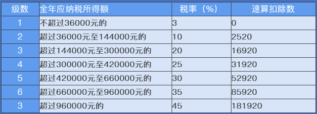 正保會(huì)計(jì)網(wǎng)校