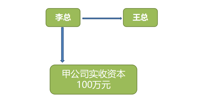 正保會計網校