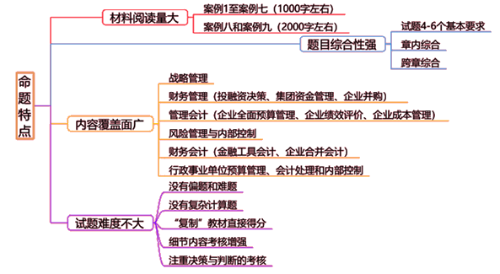 必看！2020年高級(jí)會(huì)計(jì)師考試出題點(diǎn)及命題特點(diǎn)