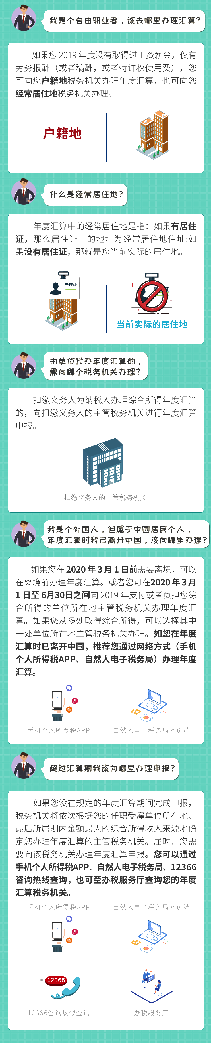 個(gè)稅年度匯算：自由職業(yè)者去哪里辦理個(gè)稅匯算？