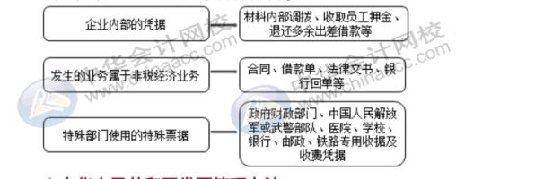 費(fèi)用的報銷對企業(yè)所得稅有哪些影響？