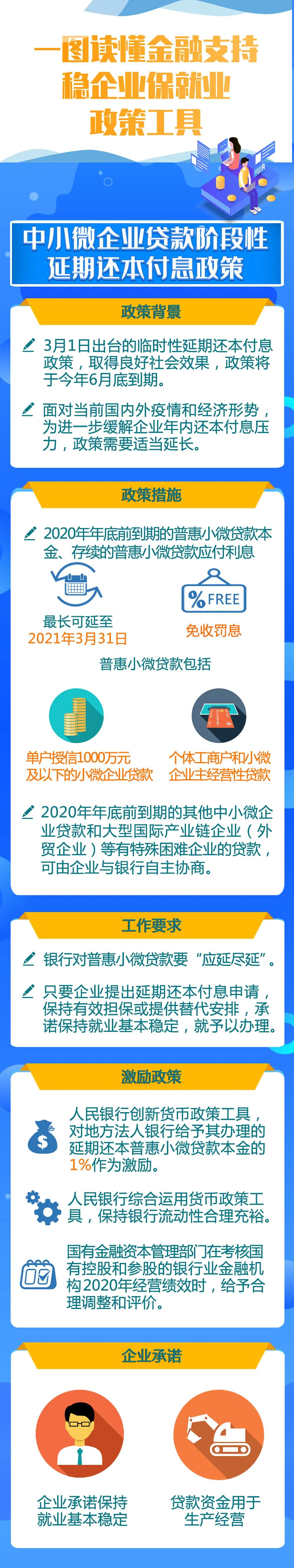 金融支持穩(wěn)企業(yè)保就業(yè)政策工具來了！一圖讀懂