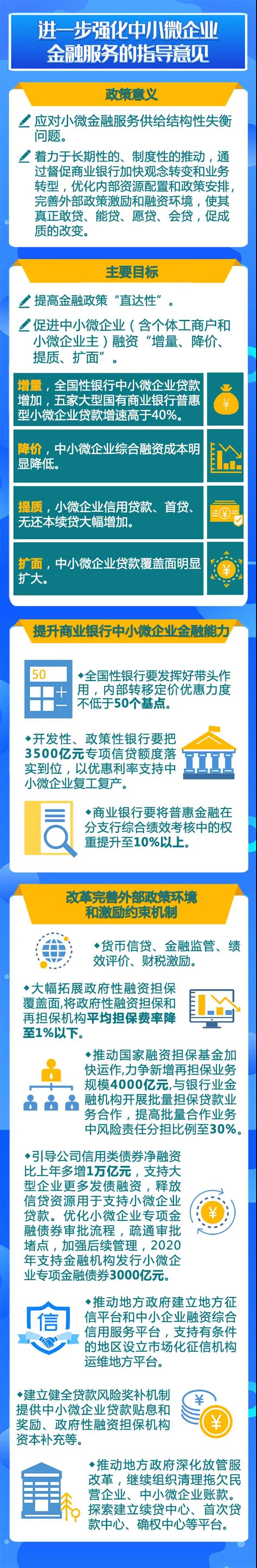 金融支持穩(wěn)企業(yè)保就業(yè)政策工具來了！一圖讀懂