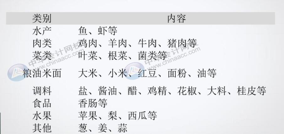 餐飲企業(yè)原材料采購分錄不會(huì)做？那快看過來！