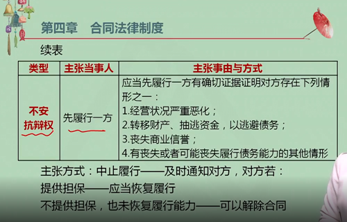 【微課】注會經(jīng)濟(jì)法王妍荔老師：不安抗辯權(quán)（上）