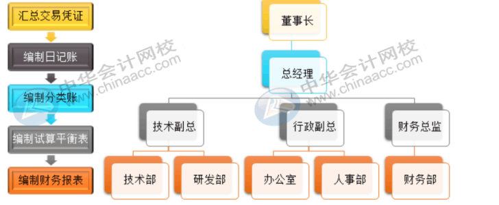 office常用辦公技巧，你必須了解！