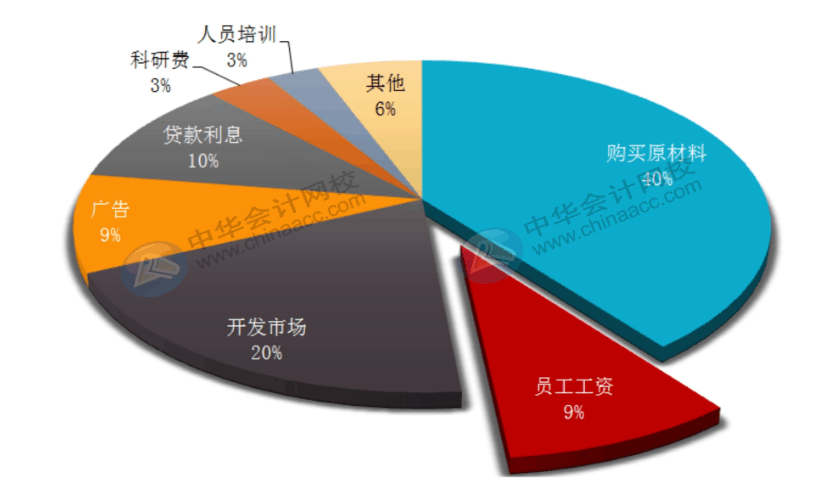 office常用辦公技巧，你必須了解！