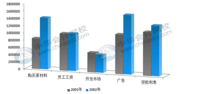 office常用辦公技巧，你必須了解！