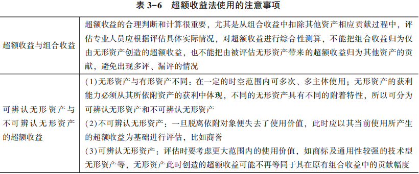 超額收益法使用的注意事項