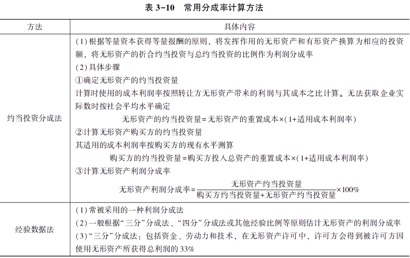 常用分成率計(jì)算方法