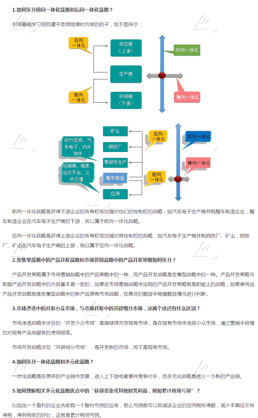 注會(huì)戰(zhàn)略2020年答疑周刊第五期5