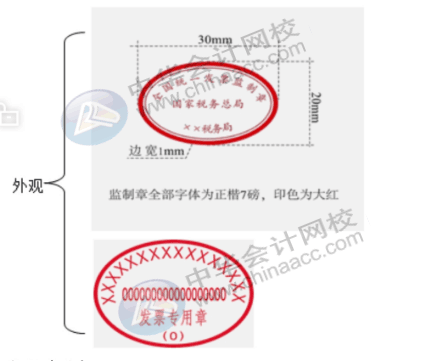 費(fèi)用報(bào)銷常見問題，發(fā)票真?zhèn)卧趺磋b定，會(huì)計(jì)人員看過來~