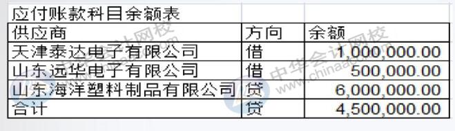 工業(yè)企業(yè)會計經(jīng)常涉及的幾個會計分錄，趕快get~