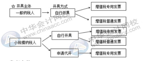 新稅政策下對費用報銷的幾大影響，財務(wù)人員牢記！