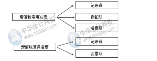 新稅政策下對費用報銷的幾大影響，財務(wù)人員牢記！