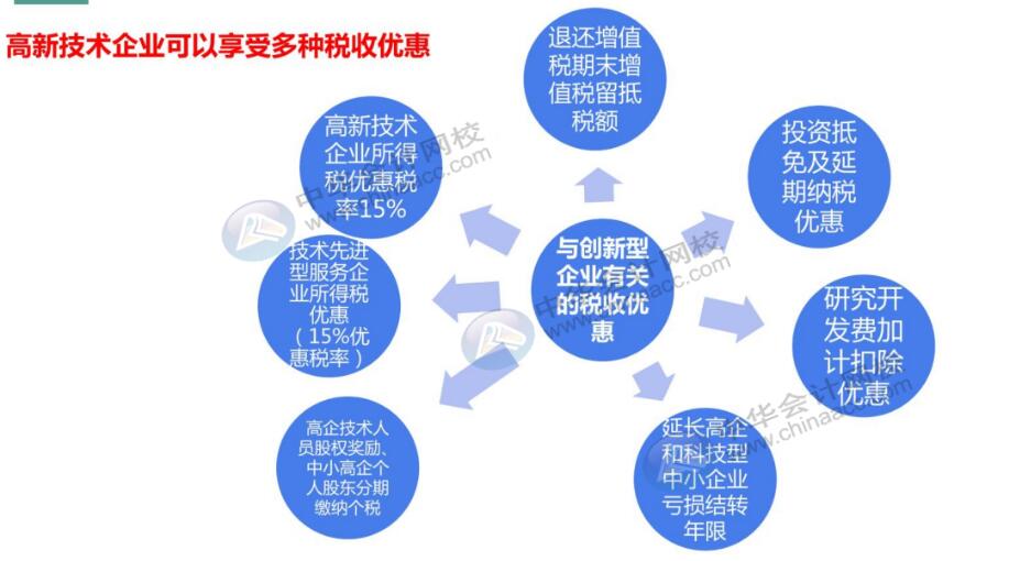 【注意】高新企業(yè)不要觸碰這六大行為，可能被“摘帽”