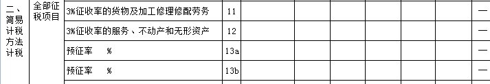 “舊貨”與“使用過的固定資產(chǎn)”兩者之間有何區(qū)別？