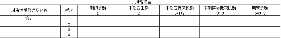 “舊貨”與“使用過的固定資產(chǎn)”兩者之間有何區(qū)別？