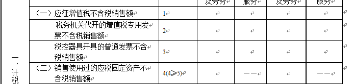 “舊貨”與“使用過的固定資產(chǎn)”兩者之間有何區(qū)別？