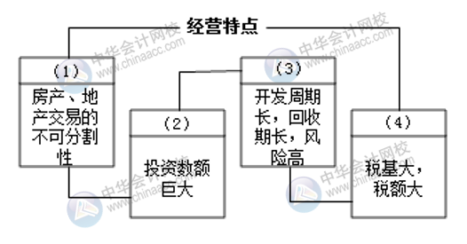 如何快速上手房地產(chǎn)會計？這三個要點一定要知曉！