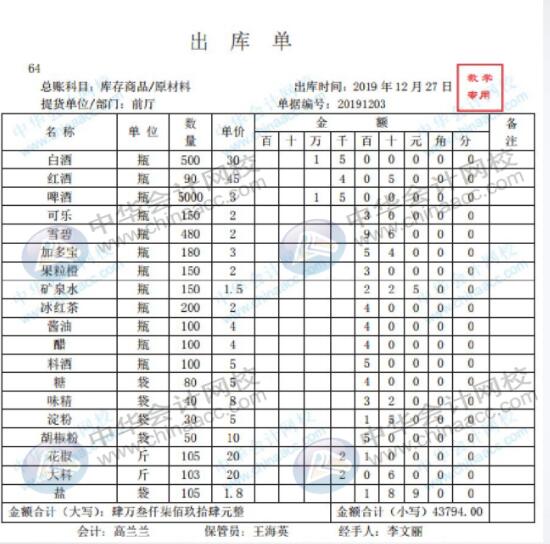 餐飲領(lǐng)用原材料會計人員如何進行賬務(wù)處理？