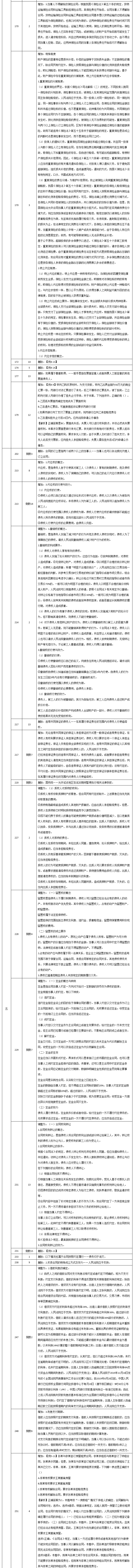 2020年中級《經(jīng)濟法》調(diào)整修訂主要內(nèi)容