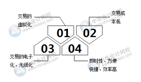 互聯(lián)網(wǎng)電子商務(wù)與傳統(tǒng)行業(yè)究竟有什么區(qū)別呢？