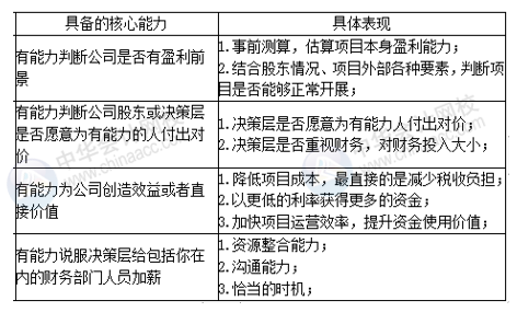 如何成為一名優(yōu)秀的地產(chǎn)財(cái)務(wù)經(jīng)理？