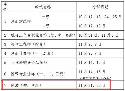 初級經濟師考試時間推遲