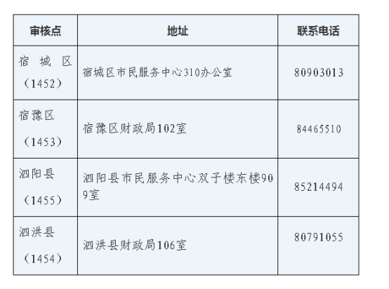 江蘇宿遷2019年中級(jí)會(huì)計(jì)證書領(lǐng)取時(shí)間