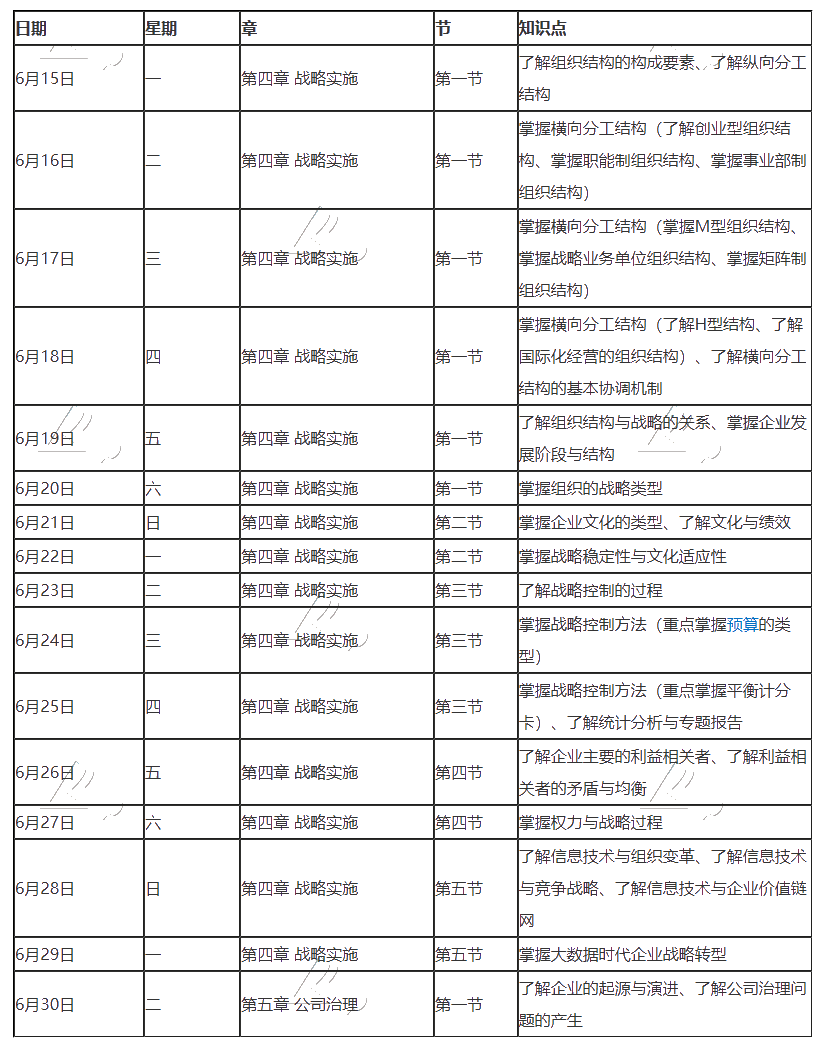 【跟上進(jìn)度】2020年注冊(cè)會(huì)計(jì)師6月（下）學(xué)習(xí)日歷來啦！