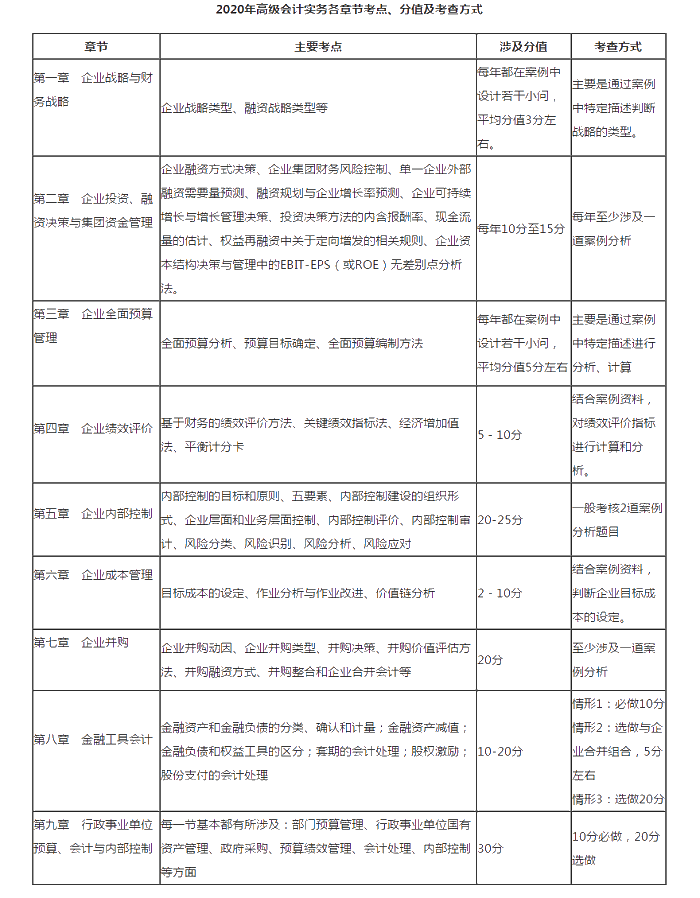 備考最后三個(gè)月 如何打響高級會計(jì)師分?jǐn)?shù)保衛(wèi)戰(zhàn)？