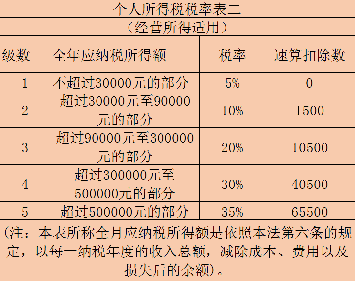 擺地攤是否需要辦理營業(yè)執(zhí)照？地攤經(jīng)營涉及哪些稅收政策？