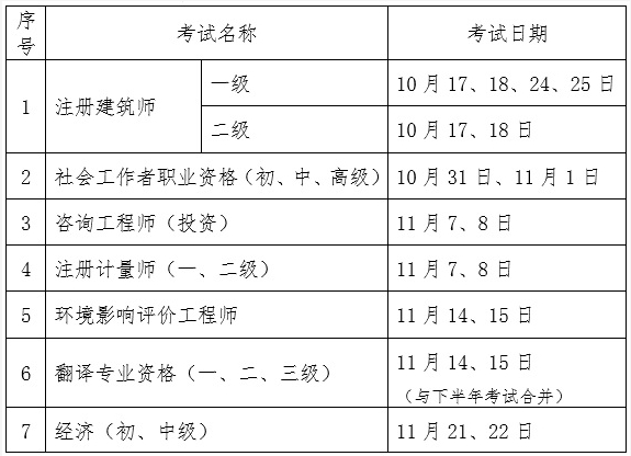 2020年初中級經濟師考試時間延期