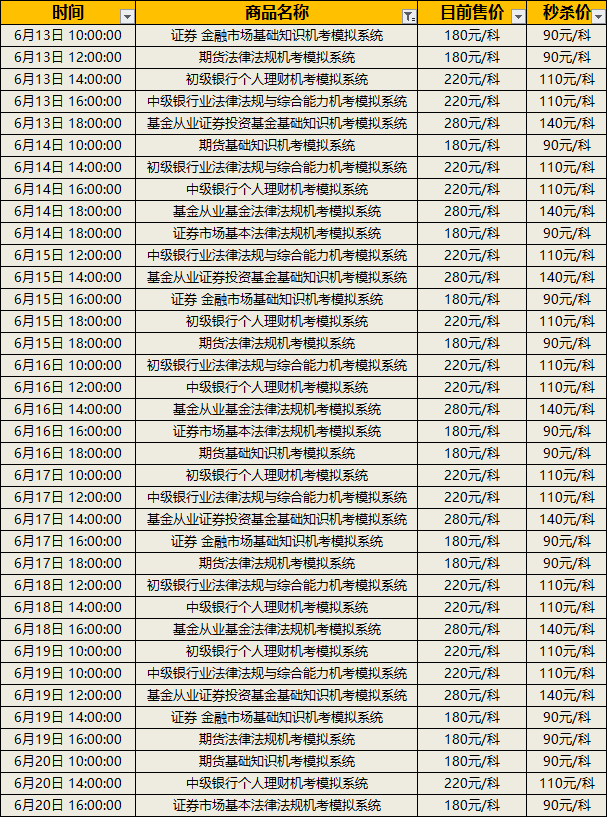 金融從業(yè)秒殺