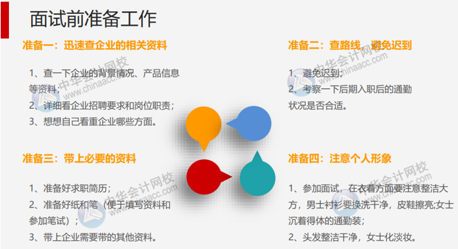 收到面試通知后該做些什么準備工作？